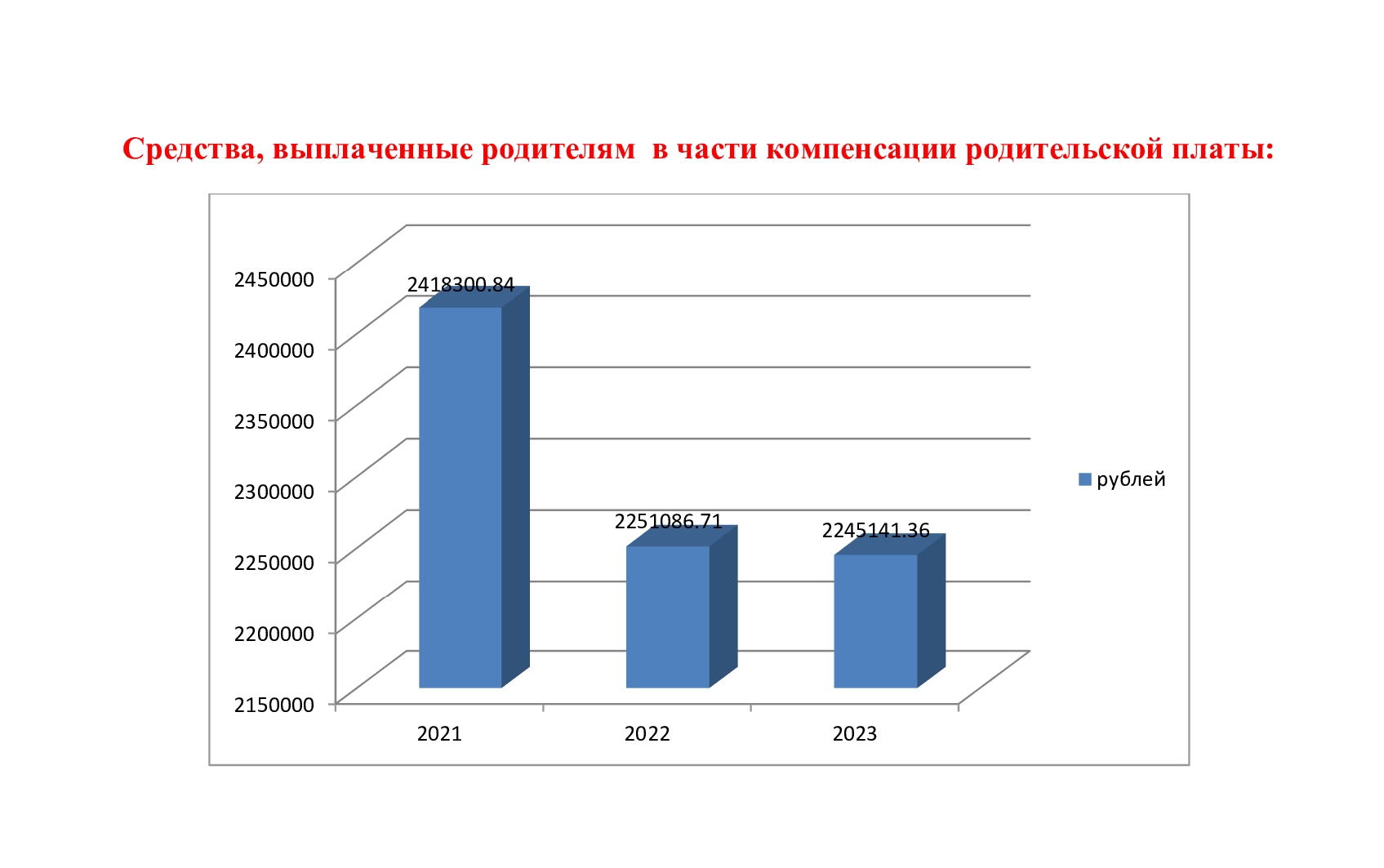 Средства 2023